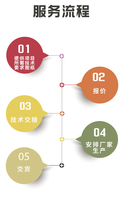 湖南創(chuàng)?？萍加邢薰?長沙電氣技術(shù),機電設(shè)備研發(fā),電氣技術(shù)咨詢,電氣設(shè)備,高低壓成套設(shè)備,五金產(chǎn)品,不銹鋼制品,